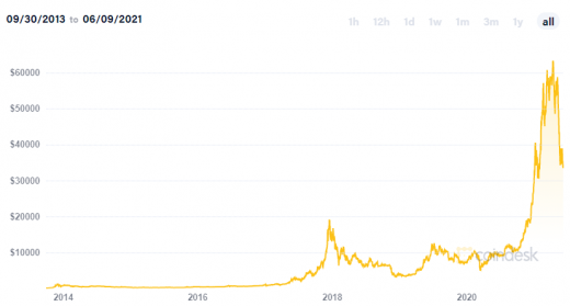 Should You Buy the Dip of the Crypto Crash?