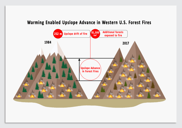 Western wildfires burning higher up mountains at unprecedented rates | DeviceDaily.com
