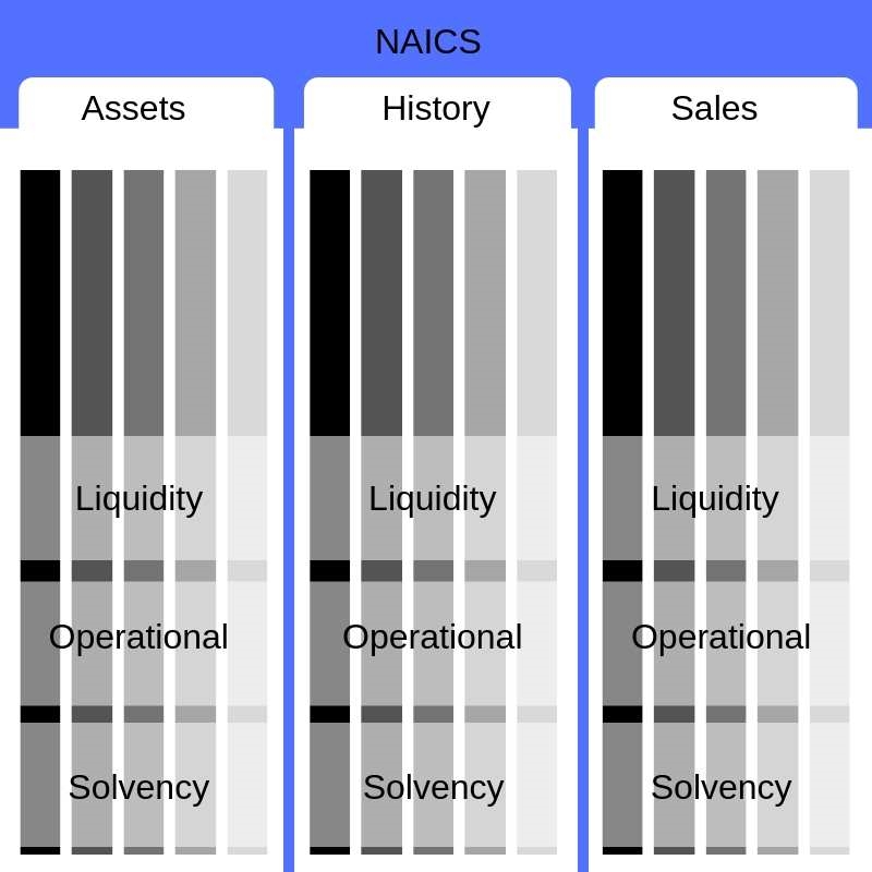 Why You Need to Know How to Benchmark Your Financial Ratios | DeviceDaily.com