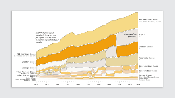 Americans still eat way too much meat. This infographic proves it | DeviceDaily.com