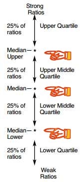 Why You Need to Know How to Benchmark Your Financial Ratios