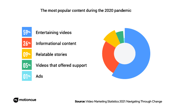 Social Media Video Trends Marketers Should Know [Insights From a 2021 Report] | DeviceDaily.com