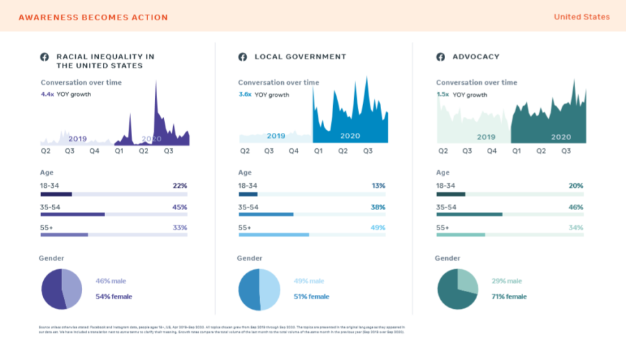 Social Media Video Trends Marketers Should Know [Insights From a 2021 Report] | DeviceDaily.com