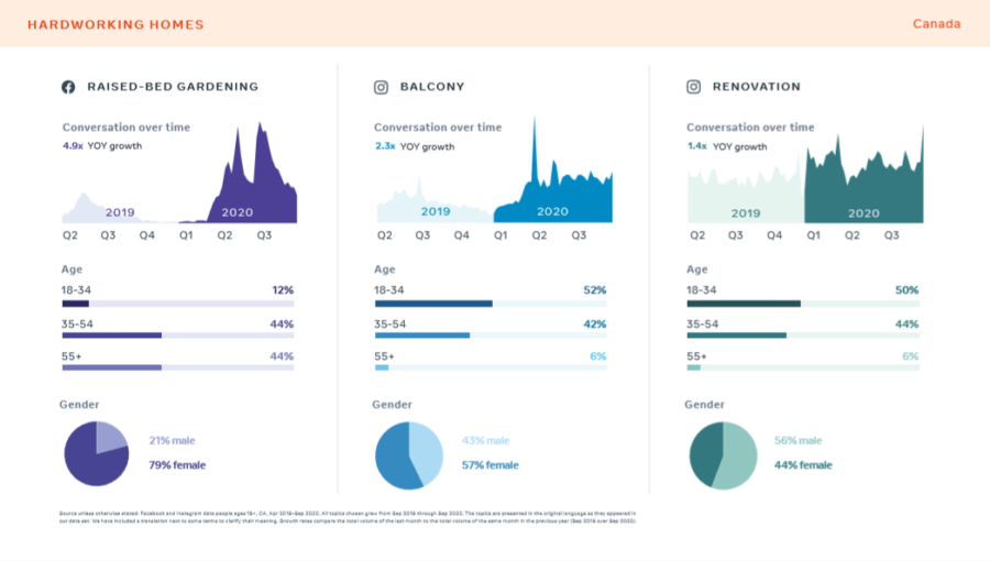 Social Media Video Trends Marketers Should Know [Insights From a 2021 Report] | DeviceDaily.com