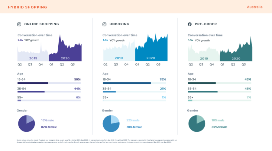 Social Media Video Trends Marketers Should Know [Insights From a 2021 Report] | DeviceDaily.com