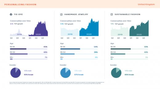 Social Media Video Trends Marketers Should Know [Insights From a 2021 Report]