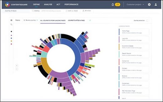 Digital Analytics Firm Contentsquare Snares $500 Million In Series E Funding