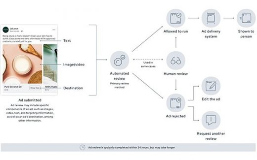 Facebook Explains Ad Review Process