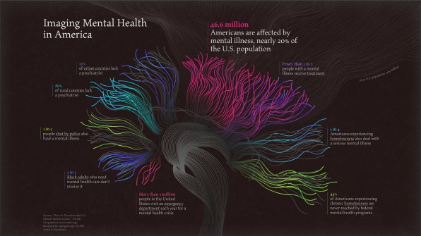 See the staggering toll of America’s mental health crisis | DeviceDaily.com