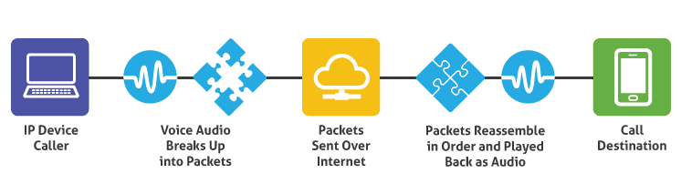 Switching to VoIP: Everything You Need to Know | DeviceDaily.com