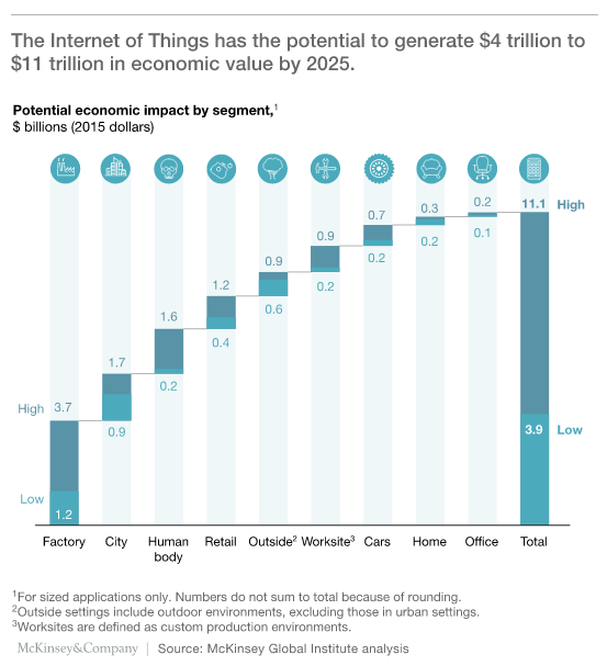 4 Ways IoT is Rewiring How the World Works | DeviceDaily.com