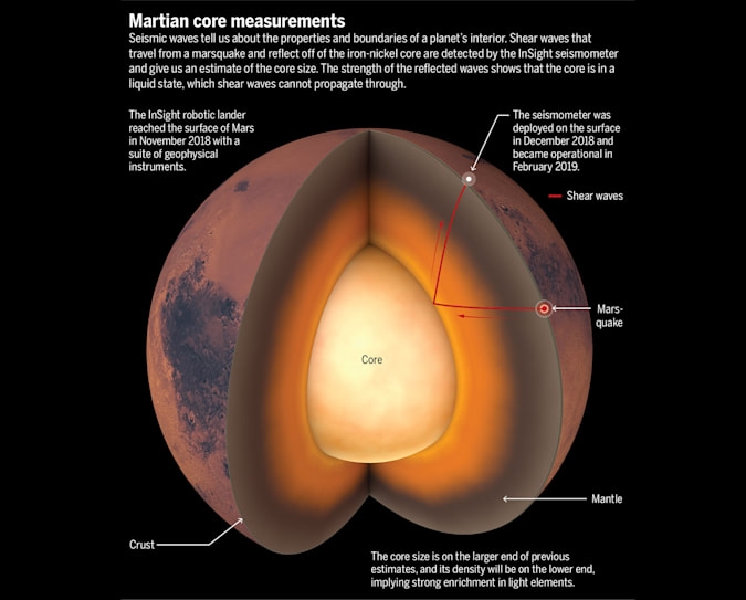 NASA's InSight probe reveals the first detailed look at the interior of Mars | DeviceDaily.com