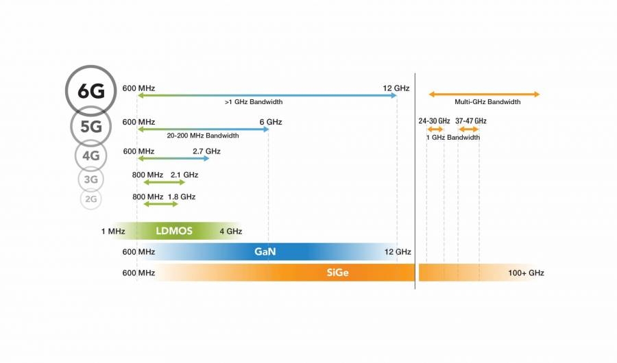 The 5G Revolution has Barely Begun | DeviceDaily.com