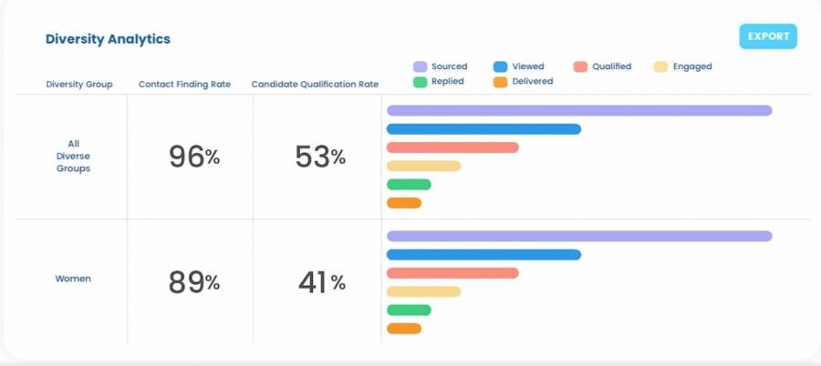 The Role of AI in Recruitment (+ Top 7 AI Recruiting Tools) | DeviceDaily.com