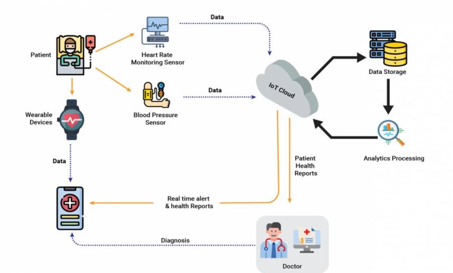 4 Ways IoT is Rewiring How the World Works | DeviceDaily.com