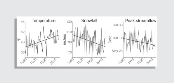 How the warming climate is threatening the ecosystem of Yellowstone | DeviceDaily.com How the warming climate is threatening the ecosystem of Yellowstone | DeviceDaily.com