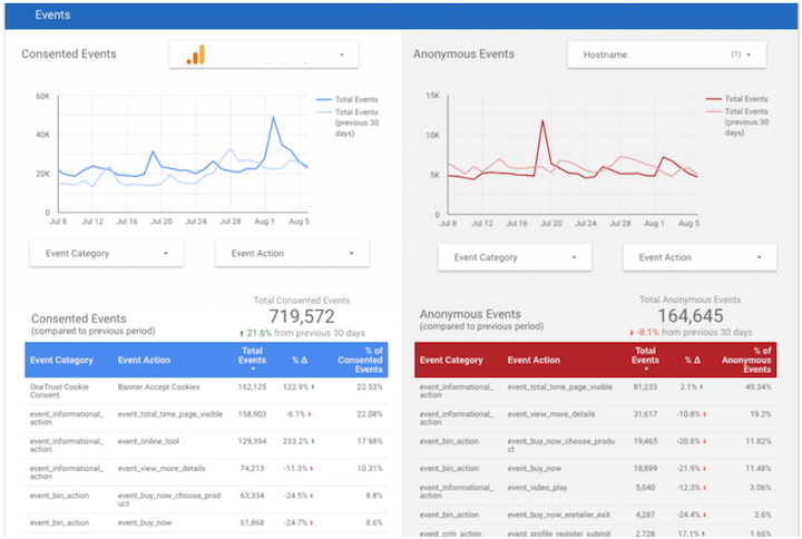 Google Marketing Livestream 2021: What You Really Need to Know | DeviceDaily.com