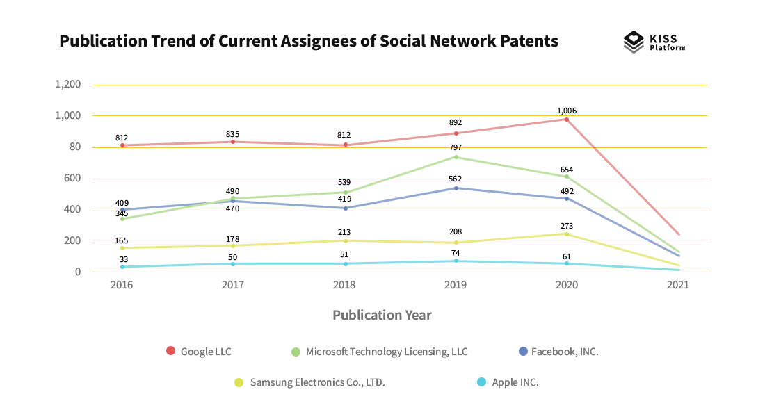 Is Facebook Innovating — or Just Stealing Ideas? | DeviceDaily.com