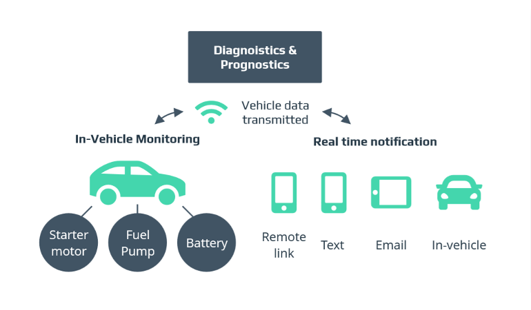 4 Ways IoT is Rewiring How the World Works | DeviceDaily.com