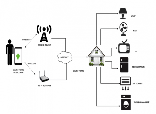 4 Ways IoT is Rewiring How the World Works