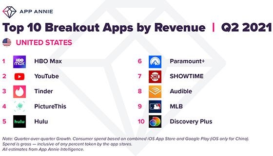 Mobile Time: App Use Rises As Much As 45% In 2 Years | DeviceDaily.com