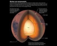 NASA’s InSight probe reveals the first detailed look at the interior of Mars