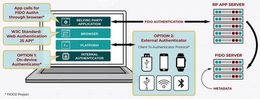 Passwordless Authentication: The New Shift in Cybersecurity Bound to Revolutionize Fintech