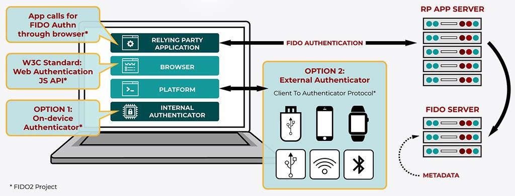 Passwordless Authentication: The New Shift in Cybersecurity Bound to Revolutionize Fintech | DeviceDaily.com