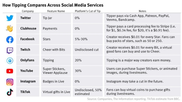 The Creator Economy is Here – What That Means for Marketers  and  Creators | DeviceDaily.com