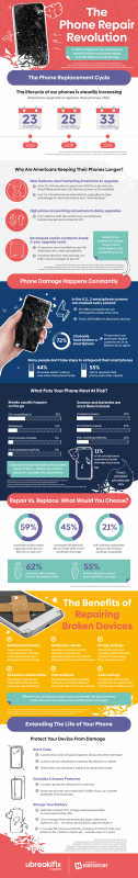 The Phone Repair Revolution [Infographic]