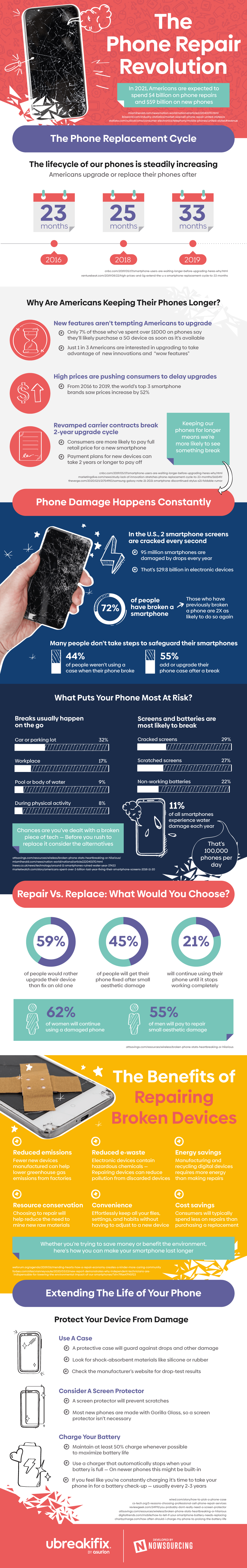 The Phone Repair Revolution [Infographic] | DeviceDaily.com