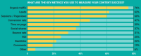 Your Business Needs a blog in 2021 and How to Measure Its Performance