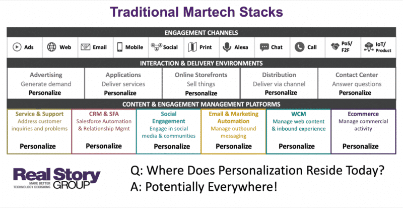 The Real Story on MarTech: Where should personalization reside in your new stack? | DeviceDaily.com