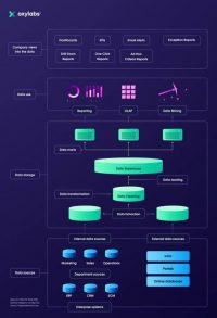 Building a (Big) Data Pipeline the Right Way