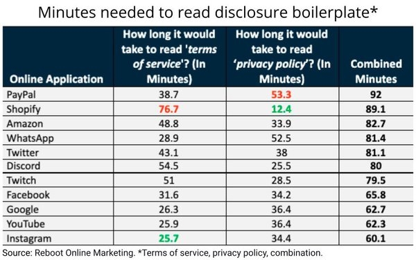 Have More Than An Hour To Spare? Try Reading Some Platform Boilerplate | DeviceDaily.com