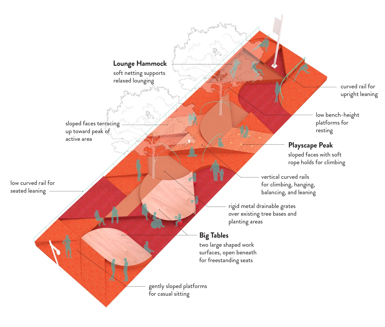 How cities can be redesigned for neurodiversity | DeviceDaily.com