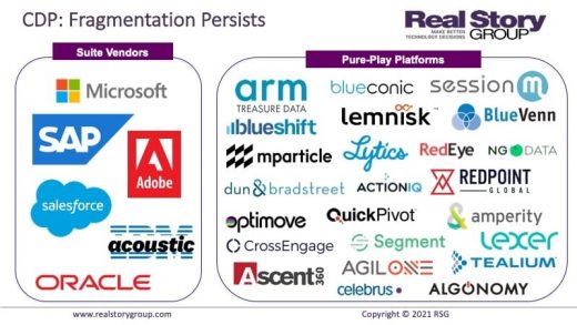 The Real Story on MarTech: History Lessons for CDP Buyers