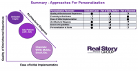 The Real Story on MarTech: Where should personalization reside in your new stack?