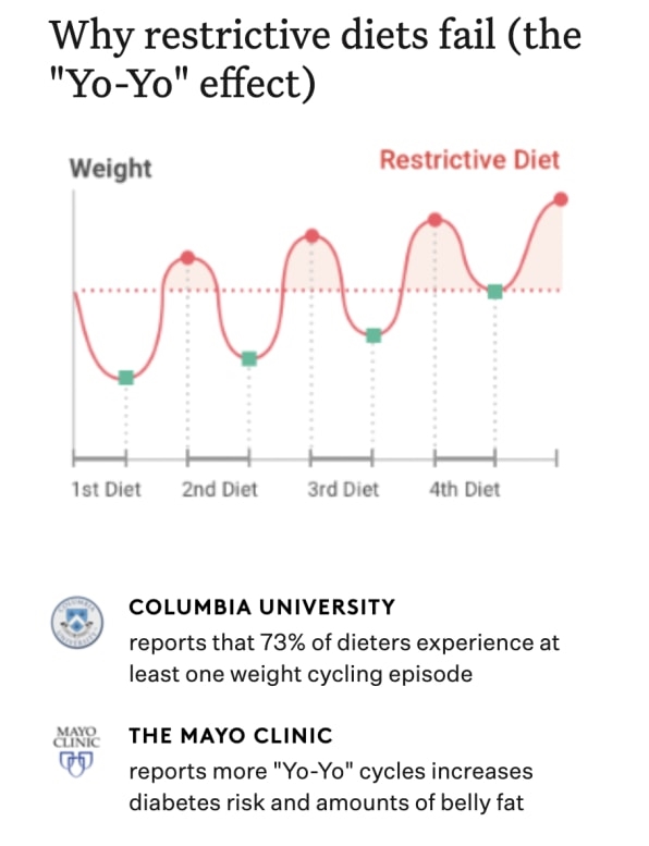 What exactly are dieting apps doing with all your data? | DeviceDaily.com