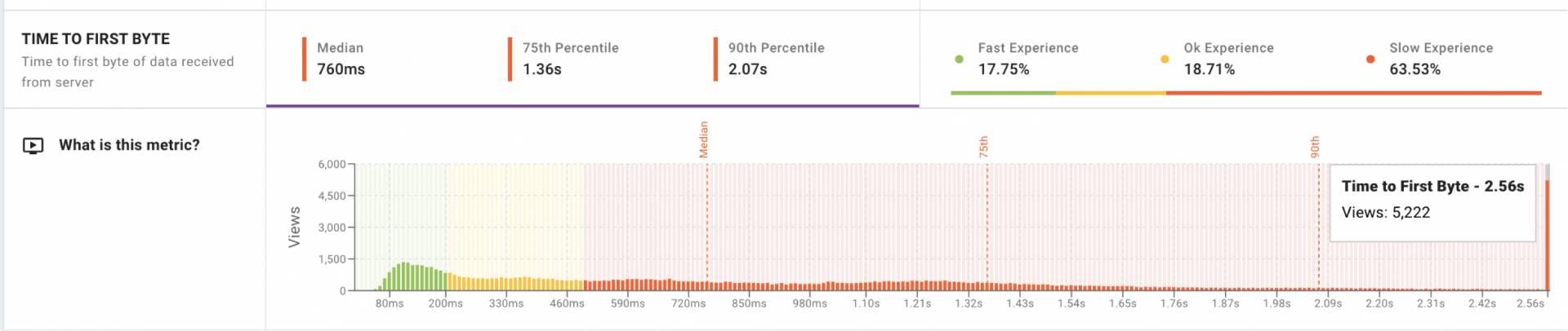 5 Lessons to Learn from the Fastly and Akamai Outages | DeviceDaily.com