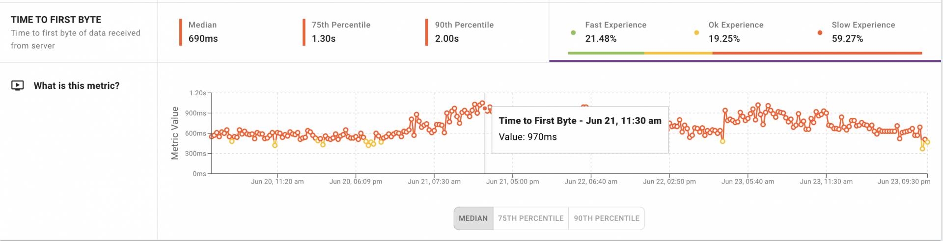 Infrastructure delays as seen through real user monitoring | DeviceDaily.com