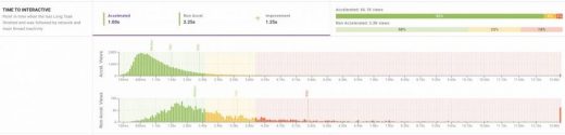 5 Lessons to Learn from the Fastly and Akamai Outages