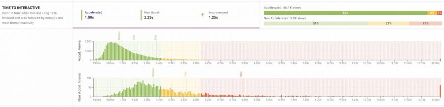 5 Lessons to Learn from the Fastly and Akamai Outages | DeviceDaily.com