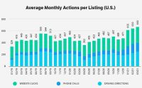 74% Of Consumers Expect A Hybrid Customer Buying Experience, Study Finds