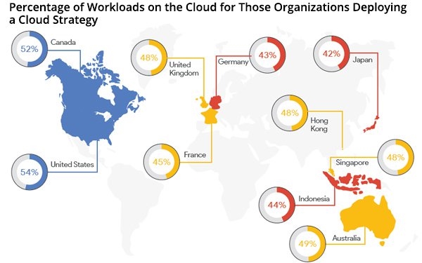 Banks Step Up Security To Reduce Cloud Computing Risks, Google Survey Finds | DeviceDaily.com