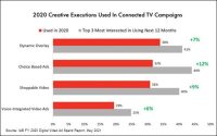 CTV Ad Loads Are Important, But Not The Whole Ball Game