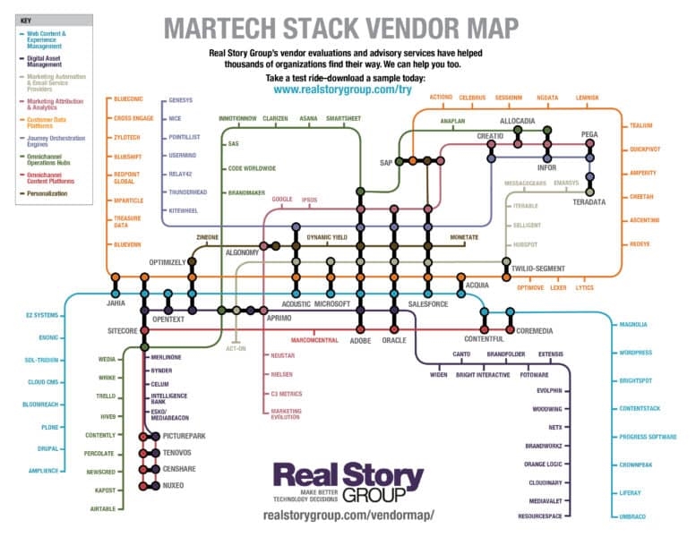 Consider supply and demand chains for your marketing content | DeviceDaily.com