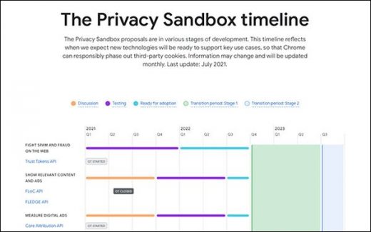 Google Releases Privacy Sandbox Timeline