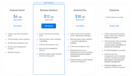 Google Workspace vs. G Suite: Demystifying Google Workspace