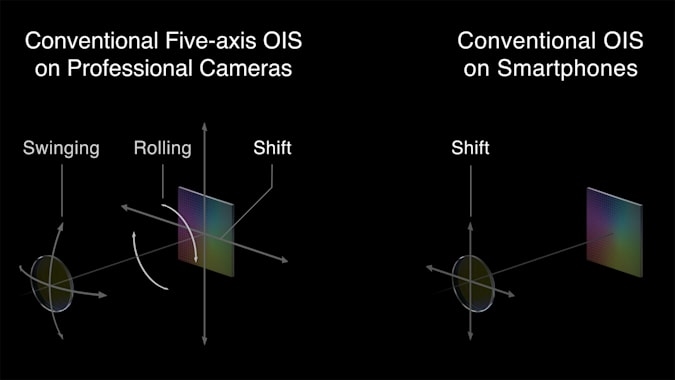 Oppo promises 5-axis OIS is coming to its phones soon | DeviceDaily.com